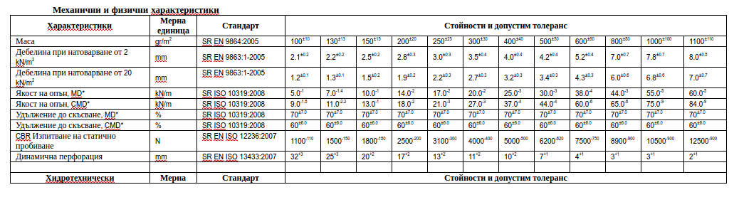 geosin-spec-table