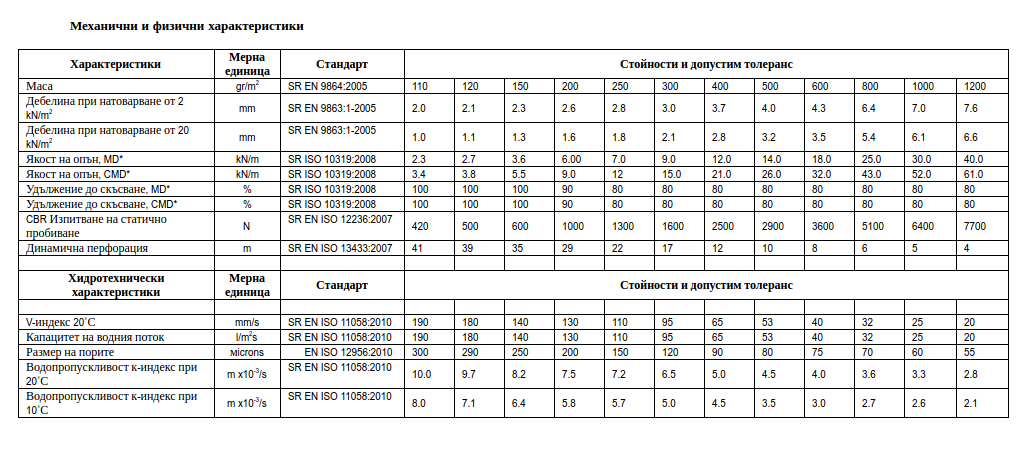 terasin table